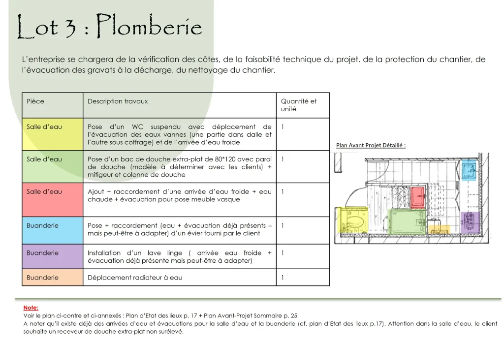 lot 3 : plomberie by emilie